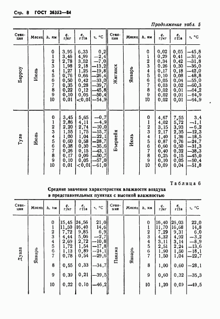 ГОСТ 26352-84, страница 9