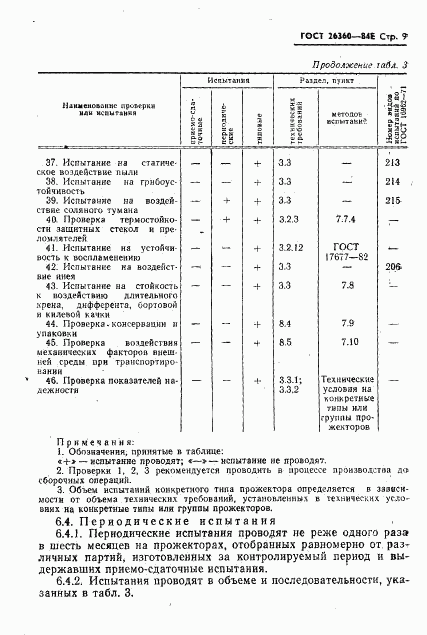 ГОСТ 26360-84, страница 10