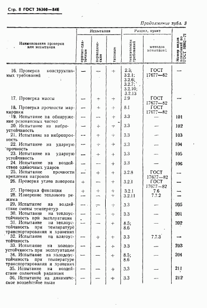 ГОСТ 26360-84, страница 9