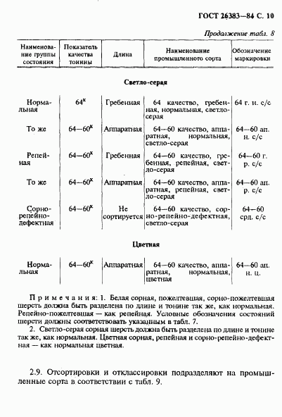 ГОСТ 26383-84, страница 11