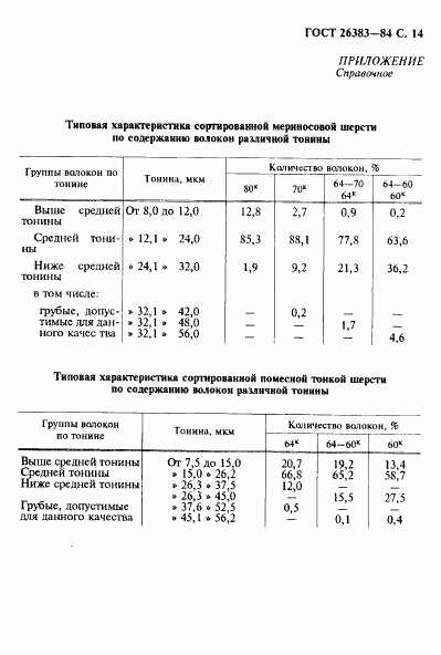 ГОСТ 26383-84, страница 15