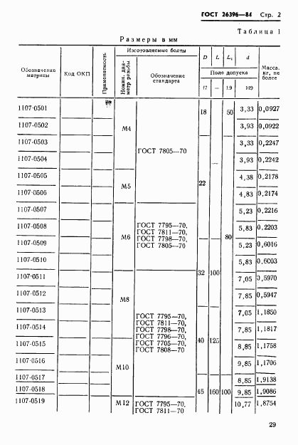 ГОСТ 26396-84, страница 2
