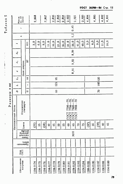 ГОСТ 26398-84, страница 15
