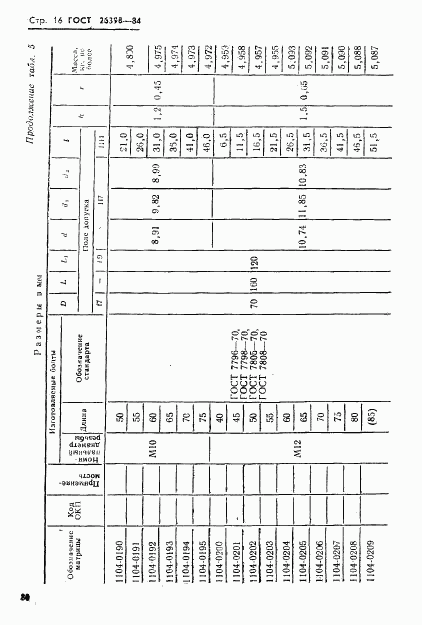 ГОСТ 26398-84, страница 16