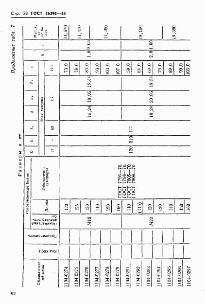 ГОСТ 26398-84, страница 28