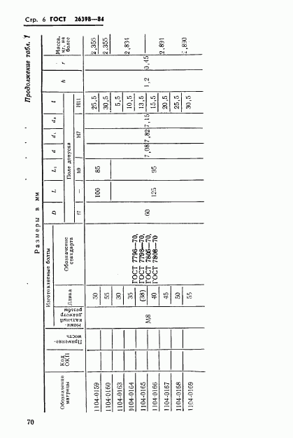ГОСТ 26398-84, страница 6