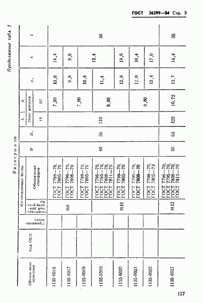 ГОСТ 26399-84, страница 3