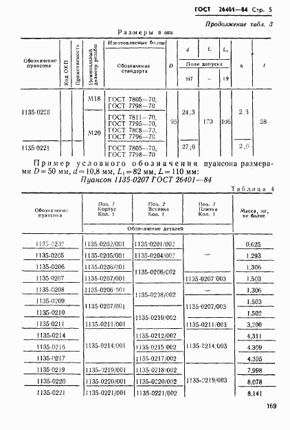 ГОСТ 26401-84, страница 5