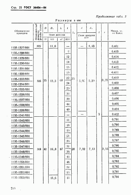 ГОСТ 26404-84, страница 25