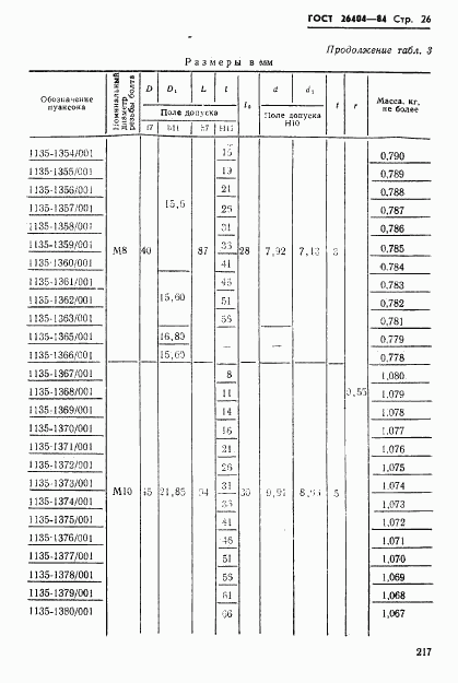 ГОСТ 26404-84, страница 26