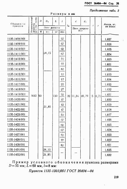 ГОСТ 26404-84, страница 28