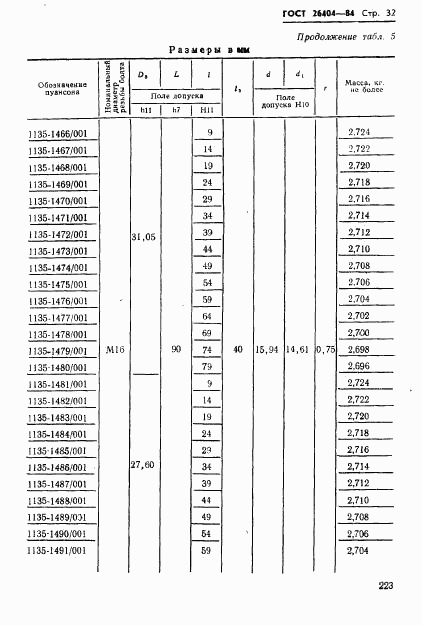 ГОСТ 26404-84, страница 32