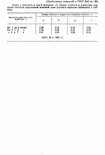 ГОСТ 2642.14-86, страница 3
