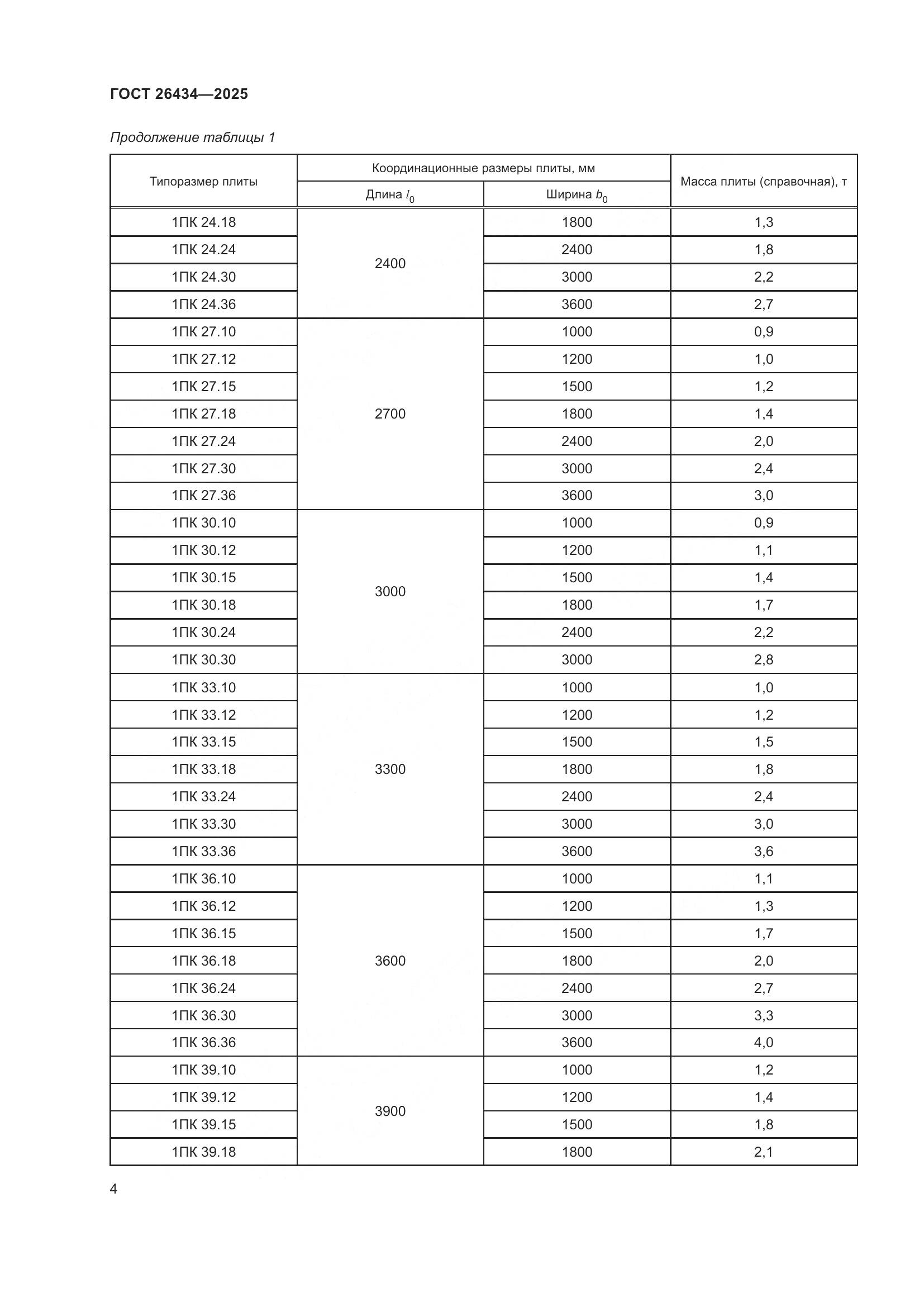 ГОСТ 26434-2025, страница 8