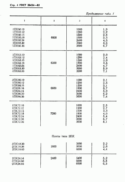 ГОСТ 26434-85, страница 6