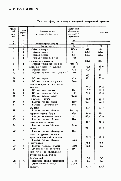 ГОСТ 26456-93, страница 27