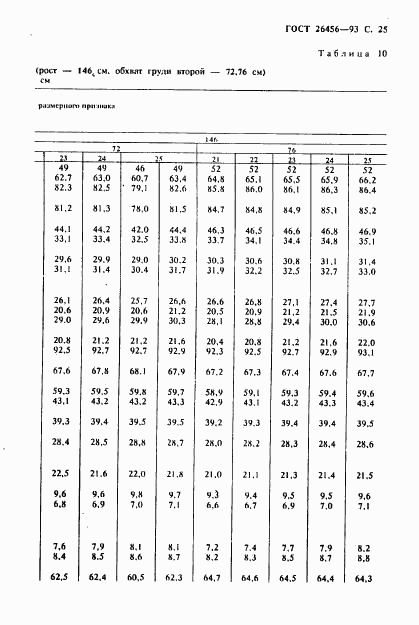 ГОСТ 26456-93, страница 28
