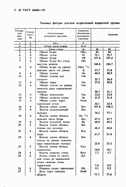 ГОСТ 26456-93, страница 55