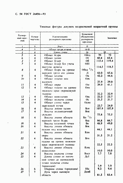 ГОСТ 26456-93, страница 57