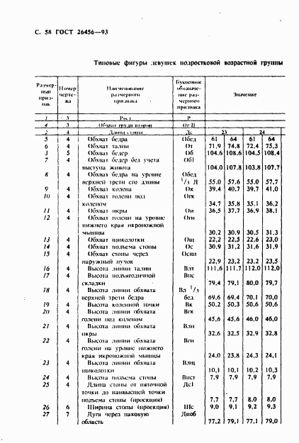 ГОСТ 26456-93, страница 61