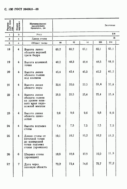ГОСТ 26456.0-89, страница 101