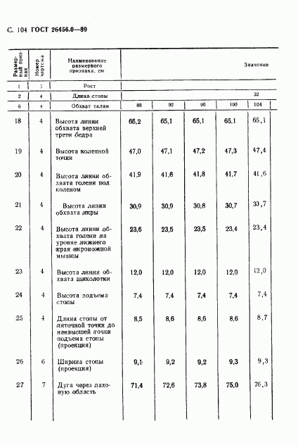 ГОСТ 26456.0-89, страница 105