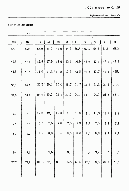 ГОСТ 26456.0-89, страница 106