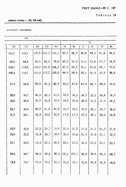 ГОСТ 26456.0-89, страница 108