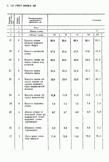 ГОСТ 26456.0-89, страница 109