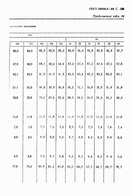 ГОСТ 26456.0-89, страница 110