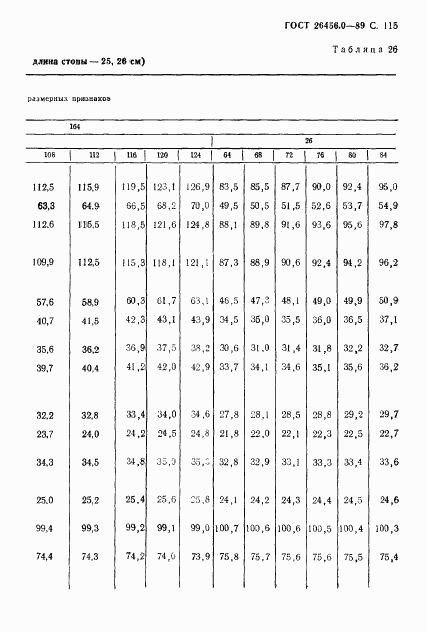 ГОСТ 26456.0-89, страница 116