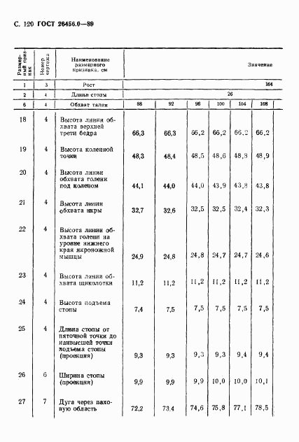 ГОСТ 26456.0-89, страница 121