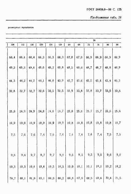 ГОСТ 26456.0-89, страница 126