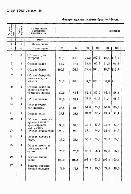 ГОСТ 26456.0-89, страница 127