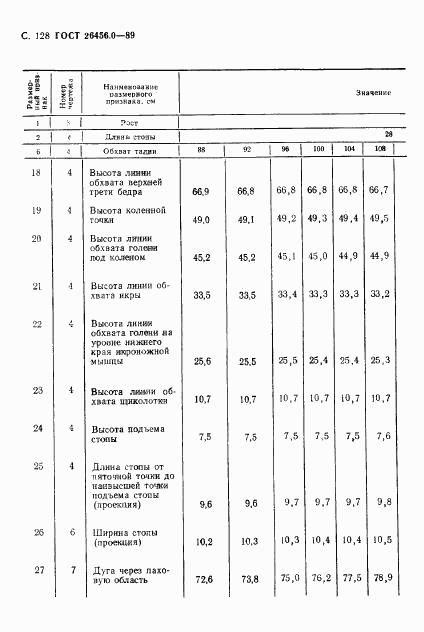 ГОСТ 26456.0-89, страница 129