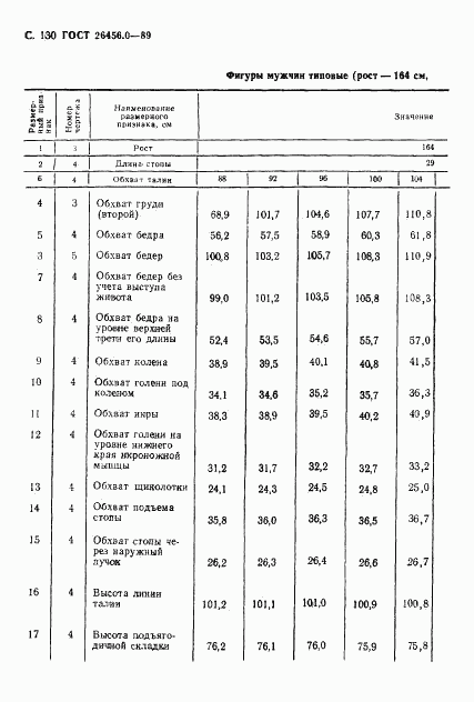 ГОСТ 26456.0-89, страница 131