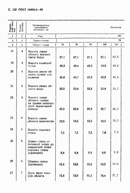ГОСТ 26456.0-89, страница 133