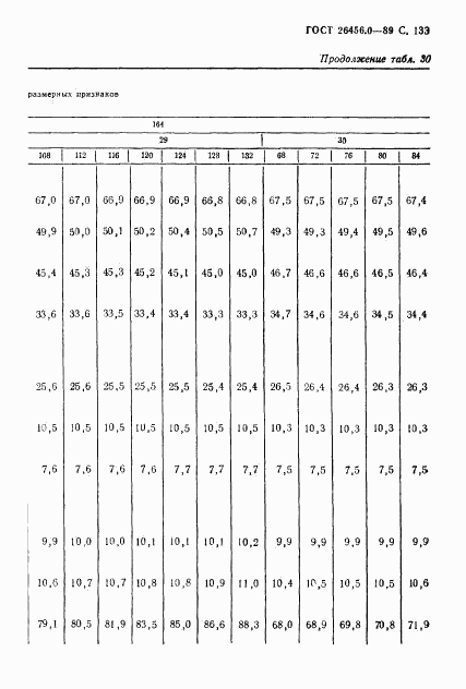 ГОСТ 26456.0-89, страница 134