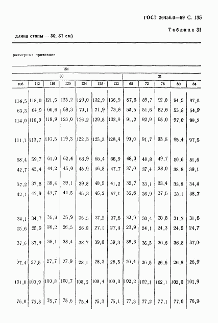 ГОСТ 26456.0-89, страница 136