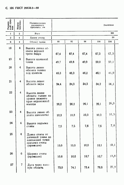 ГОСТ 26456.0-89, страница 137