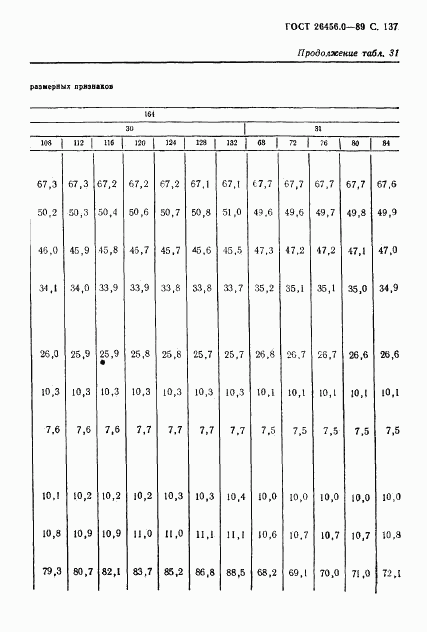 ГОСТ 26456.0-89, страница 138