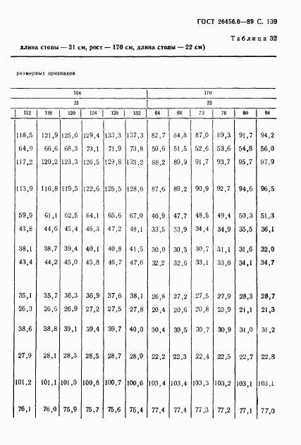 ГОСТ 26456.0-89, страница 140