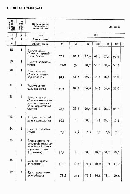 ГОСТ 26456.0-89, страница 141