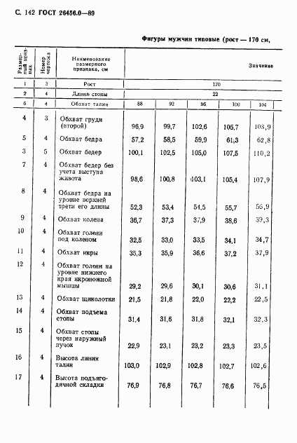 ГОСТ 26456.0-89, страница 143