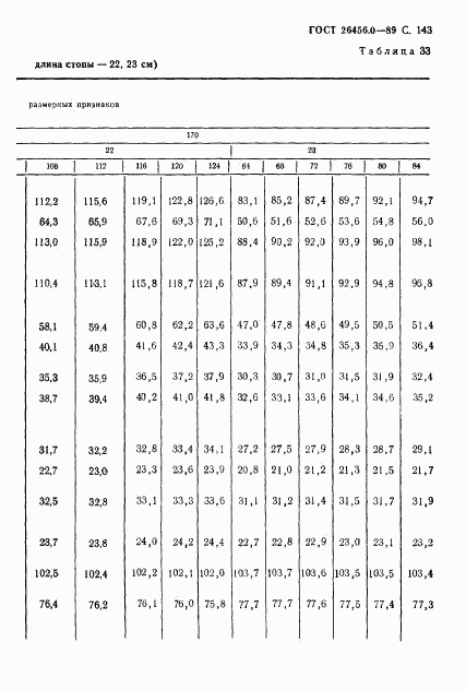 ГОСТ 26456.0-89, страница 144
