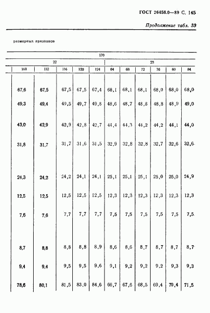 ГОСТ 26456.0-89, страница 146