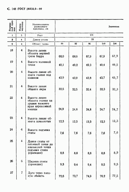ГОСТ 26456.0-89, страница 149