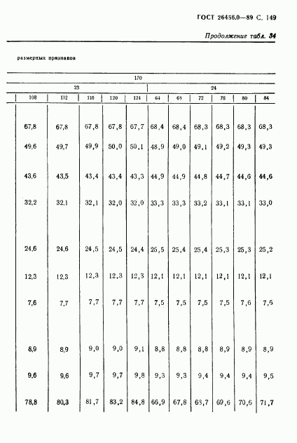 ГОСТ 26456.0-89, страница 150