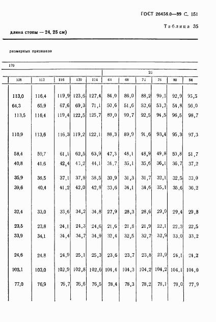 ГОСТ 26456.0-89, страница 152