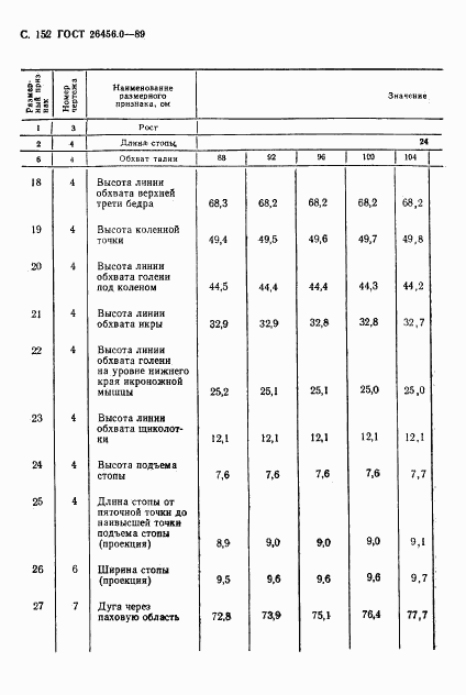 ГОСТ 26456.0-89, страница 153